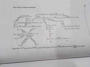 Rapid Chemistry  For Competitive Exams