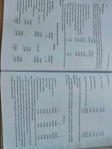 Financial Management Book