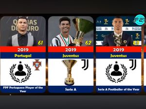 Ronaldo Resin Premiun Tough Quality Statue