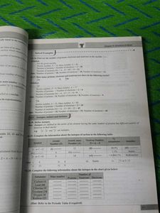 Chemistry STD.XI Textbook