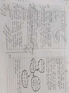 English Pedagogy Notes(Deled,Bed, Special Edu.)