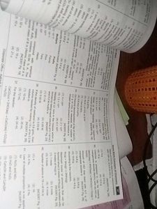 NCERT Maps for NEET Chemistry