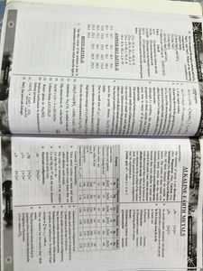 Neet Modules (Narayana)