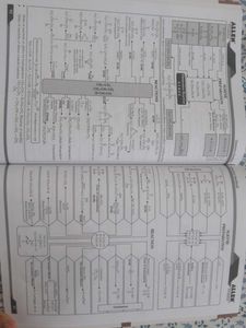 Chemistry Handbook Short notes For NEET