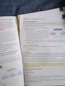 Sandeep Garg Macroeconomics Textbook Class 12