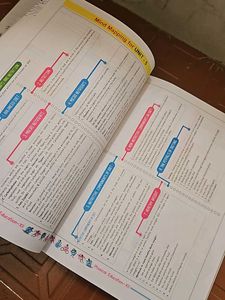 NCERT Class 12th physical Education Textbook