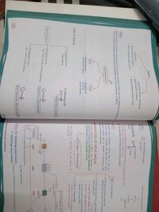 Medeasy For Neet All Subjects
