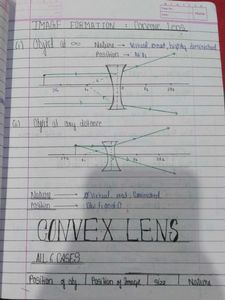 Physics Notes - Electricity, Magnetism, Light