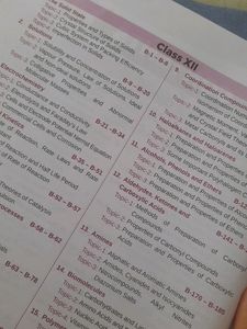 Errorless 36 Questions Paper