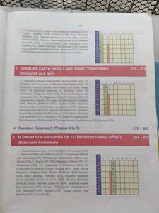 Inorganic Chemistry, OP Tandon, IIT JEE Main &amp; Advanced