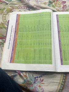 Viva social science book class 6NEP 2020 NCF 2023
