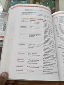 Pharmacology for Medical Grads