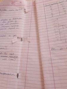 Micro Economics, Eco/Statistics Notes