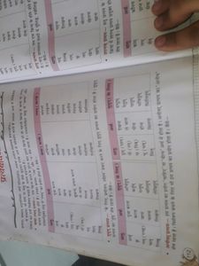 Sanskrit Important Book For 4th Class Very Little