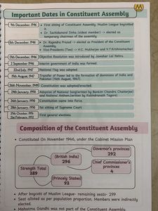 Polity SSC Notes