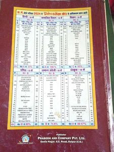 Prabodh Pariksha Bodh Science Class X