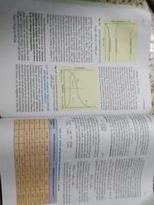 Chemistry Class Ncert Neet Textbooks