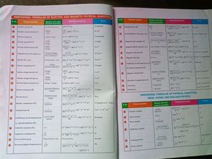 💥 Board Exam Prep/ Syllabus Modern&#39;s ABC💥