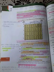 Ncert Class-XII BOOKS