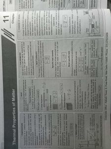 Ncert Maps For Neet