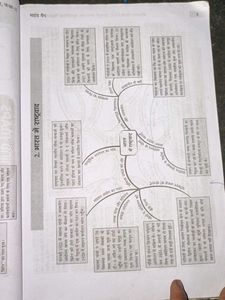 CBSE Class 10 Sample Papers