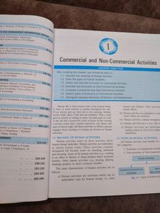 Icse Class IX Commercial Studies