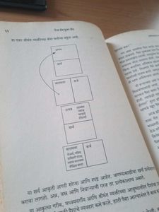 Rich Dad Book