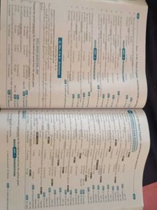 Sura&#39;s Smart English Guide