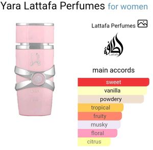 Famous Yara Lattafa Perfume
