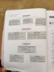 CBSE Science Grade 10