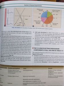 CL Ghai Practical Physiology Textbook 10th Edition