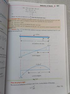 Strength Of Materials (Mechanics Of Solids) In SI Units By E.r. R.K. Rajput S Chand Publications 7th Edition