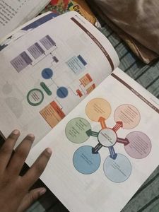 Class 11 Business Studies Of R.K Singla