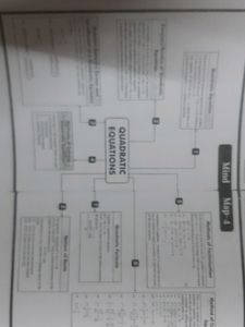 Study Material For Class 10th CBSE