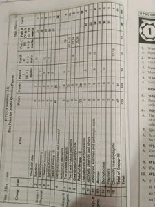 srEChemistry 2nd Puc Material And 3 Model Question