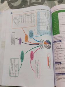 Oswaal Book Maths Question Bank Class 10th
