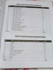 Nikhil Gupta&#39;s Blackbook of English Vocabulary
