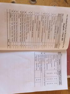 Pariksha Adhyayan English Class 12 Mpboard