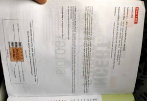 MTG Ncert Fingertips Book For Neet Preparation