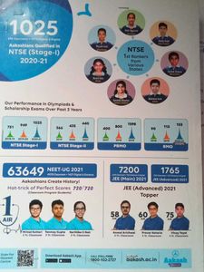 Aakash + BYJU&#39;S NSEJS/IOQJS Book for Class IX &amp; X