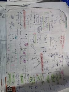 Neet Handwritten Formula Notes