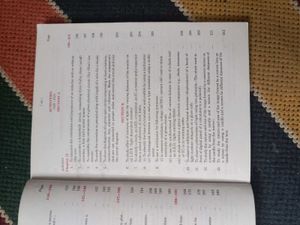 Class 12 Practical Physics