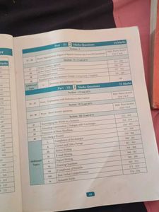 Sura&#39;s Smart English Guide