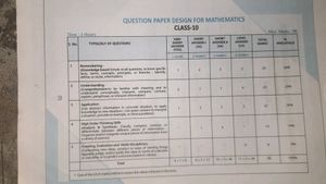 Maths Sample Paper Class 10 Cbse Term 1