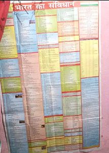 India Hindi Map &amp; Constitution &amp; History Chart 4