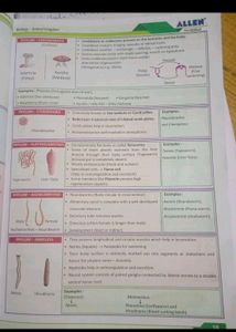 Biology NCERT Fast Track