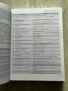 C P Baweja Microbiology