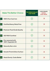 The indus valley cast iron tawa