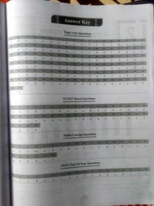 ARJUNA NEET MODULE Physics Wallah Class 11th PCB