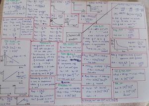 Physical + Inorganic Chemistry Short Notes